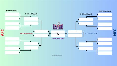 nfl standings playoffs bracket 2024|2024 nfl playoff bracket printable.